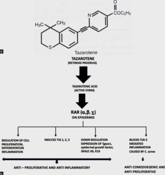 tazarotene